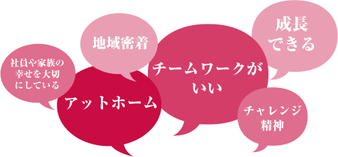 会社の特徴