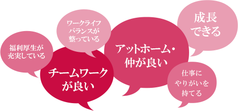 会社の特徴